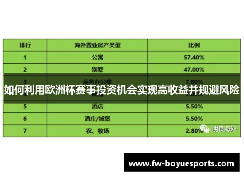 如何利用欧洲杯赛事投资机会实现高收益并规避风险