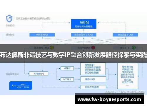 布达佩斯非遗技艺与数字IP融合创新发展路径探索与实践