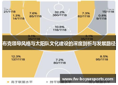 布克领导风格与太阳队文化建设的深度剖析与发展路径
