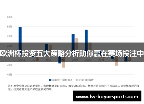 欧洲杯投资五大策略分析助你赢在赛场投注中 欧洲杯投资五大策略分析助你赢在赛场投注中