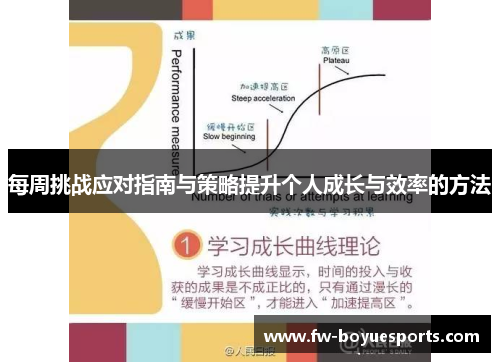 每周挑战应对指南与策略提升个人成长与效率的方法