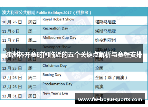 澳洲杯开赛时间临近的五个关键点解析与赛程安排