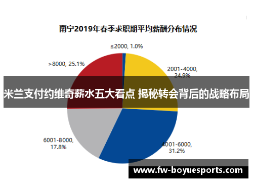 米兰支付约维奇薪水五大看点 揭秘转会背后的战略布局 米兰支付约维奇薪水五大看点 揭秘转会背后的战略布局