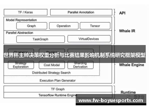 世界杯主帅决策权重分析与比赛结果影响机制系统研究框架模型 世界杯主帅决策权重分析与比赛结果影响机制系统研究框架模型