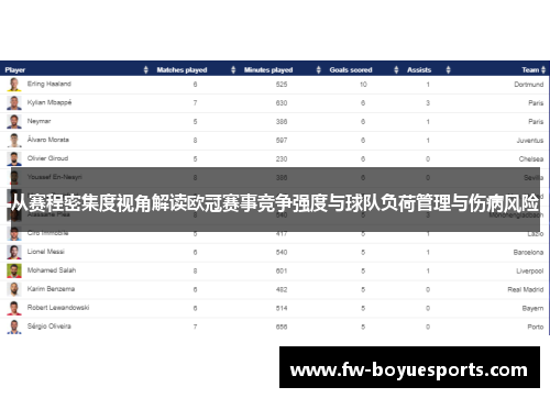 从赛程密集度视角解读欧冠赛事竞争强度与球队负荷管理与伤病风险 从赛程密集度视角解读欧冠赛事竞争强度与球队负荷管理与伤病风险