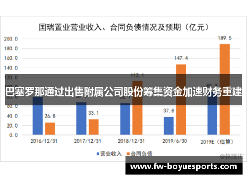 巴塞罗那通过出售附属公司股份筹集资金加速财务重建