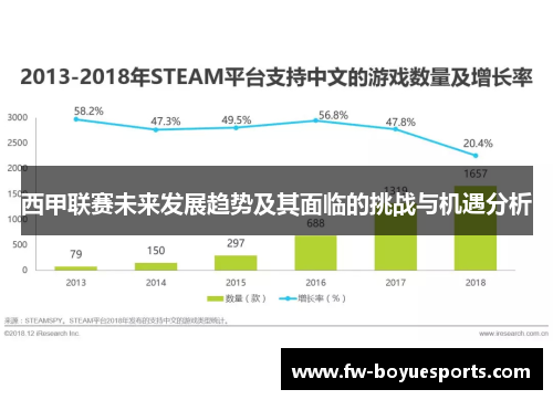 西甲联赛未来发展趋势及其面临的挑战与机遇分析 西甲联赛未来发展趋势及其面临的挑战与机遇分析