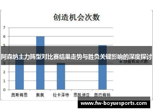 阿森纳主力阵型对比赛结果走势与胜负关键影响的深度探讨 阿森纳主力阵型对比赛结果走势与胜负关键影响的深度探讨